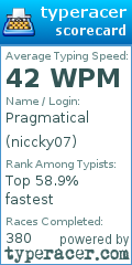 Scorecard for user niccky07