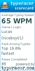 Scorecard for user niceboy01
