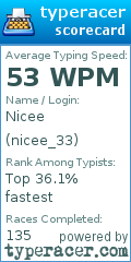 Scorecard for user nicee_33