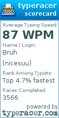 Scorecard for user nicesuu