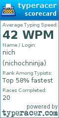 Scorecard for user nichochninja
