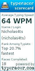 Scorecard for user nicholas4ts