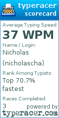 Scorecard for user nicholascha