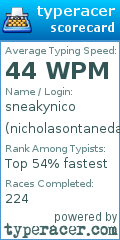 Scorecard for user nicholasontaneda