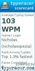 Scorecard for user nicholasspezia