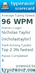 Scorecard for user nicholastaylor