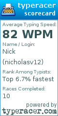 Scorecard for user nicholasv12