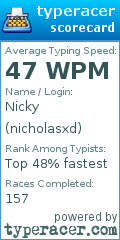 Scorecard for user nicholasxd