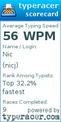 Scorecard for user nicj