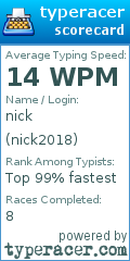 Scorecard for user nick2018