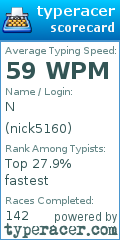 Scorecard for user nick5160
