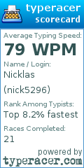 Scorecard for user nick5296