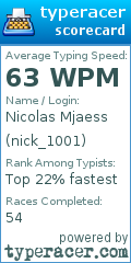 Scorecard for user nick_1001