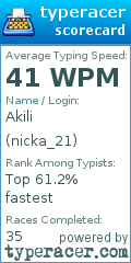 Scorecard for user nicka_21