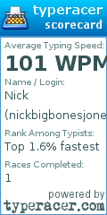 Scorecard for user nickbigbonesjones