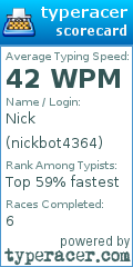 Scorecard for user nickbot4364