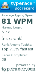 Scorecard for user nickcrank