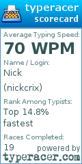 Scorecard for user nickcrix