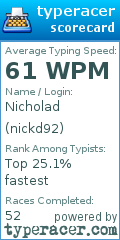 Scorecard for user nickd92