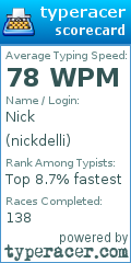 Scorecard for user nickdelli
