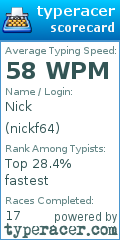 Scorecard for user nickf64