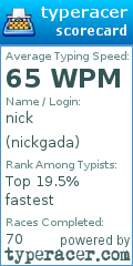 Scorecard for user nickgada
