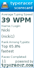 Scorecard for user nicki1