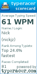 Scorecard for user nickjz