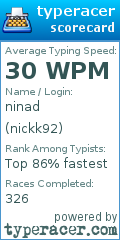 Scorecard for user nickk92