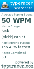 Scorecard for user nickkjustnic