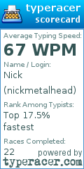 Scorecard for user nickmetalhead