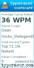 Scorecard for user nicko_thelegend