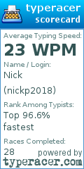 Scorecard for user nickp2018