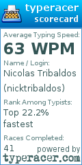 Scorecard for user nicktribaldos