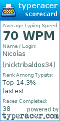 Scorecard for user nicktribaldos34