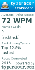 Scorecard for user nicktrick