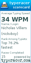 Scorecard for user nickvboy