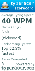 Scorecard for user nickwood
