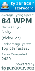 Scorecard for user nicky027