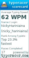 Scorecard for user nicky_hariniaina
