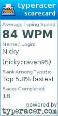Scorecard for user nickycraven95