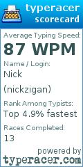 Scorecard for user nickzigan