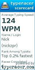 Scorecard for user nickzpr