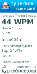Scorecard for user nico004a