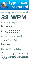 Scorecard for user nico212004