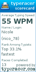 Scorecard for user nico_78