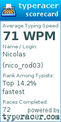 Scorecard for user nico_rod03
