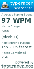 Scorecard for user nicob03