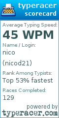 Scorecard for user nicod21