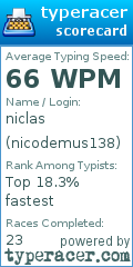Scorecard for user nicodemus138
